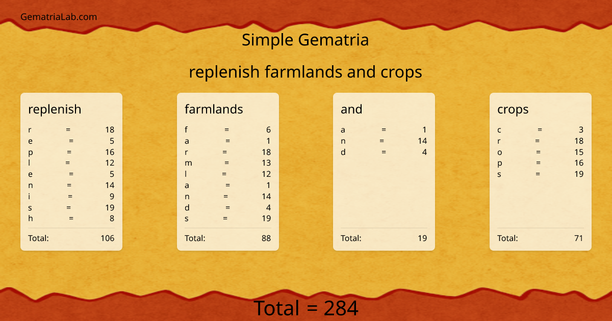 replenish farmlands and crops in simple Gematria